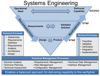 System Engineering - Gedin